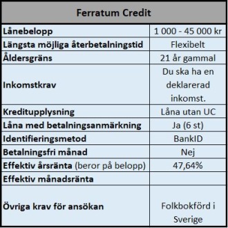 Kreditlån med betalningsanmärkningar Kreditlån med betalningsanmärkningar