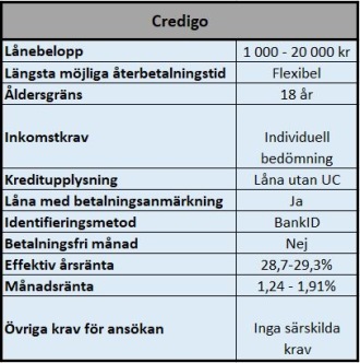 Låg ränta - passar bäst för stora uttag Låg ränta - passar bäst för stora uttag