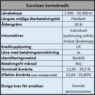 Stora krediter med betalningsanmärkning Stora krediter med betalningsanmärkning