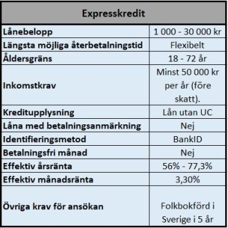 Onlinekredit hos Expresskredit Onlinekredit hos Expresskredit