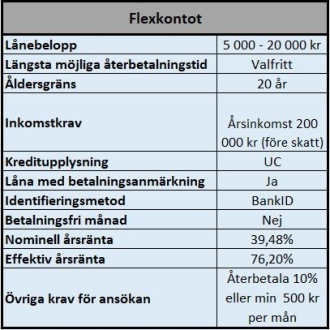 Sök kredit med betalningsanmärkning Sök kredit med betalningsanmärkning
