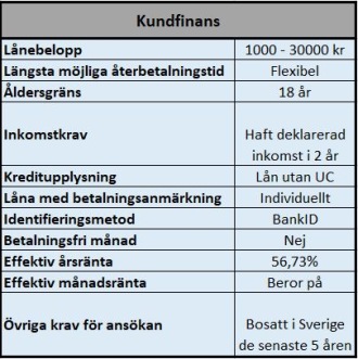 Kredit hos Kundfinans Kredit hos Kundfinans