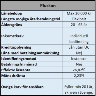 Kontokredit utan UC hos Pluskan Kontokredit utan UC hos Pluskan
