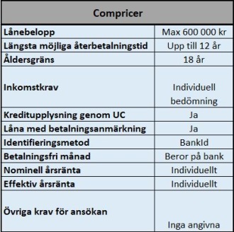 Låneförmedlare Compricer Låneförmedlare Compricer