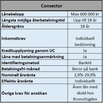 Låneförmedlare Consector Låneförmedlare Consector