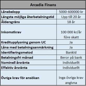 Arcadia Finans i samarbete med Freedom Finance Arcadia Finans i samarbete med Freedom Finance