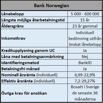 Stora privatlån utan säkerhet BankNorwegian Stora privatlån utan säkerhet BankNorwegian