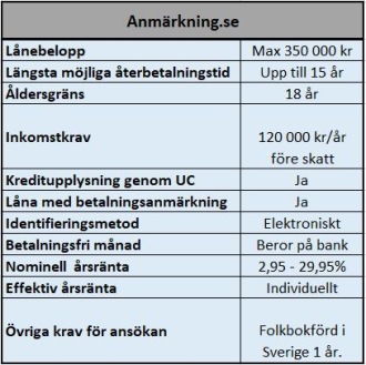 Stora lån trots betalningsanmärkningar Stora lån trots betalningsanmärkningar