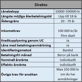 Möjlighet att få stort lån med betalningsanmärkningar Möjlighet att få stort lån med betalningsanmärkningar