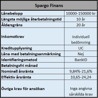 Låna stora belopp med medelgod kreditvärdighet Låna stora belopp med medelgod kreditvärdighet