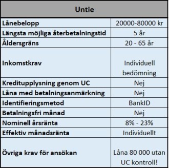 Stora lån utan UC kontroll Stora lån utan UC kontroll