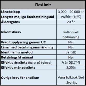 Kontokredit utan UC på kvällar och helger. Kontokredit utan UC på kvällar och helger.