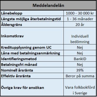 Lån med utbetalning på kvällar och helger. Lån med utbetalning på kvällar och helger.