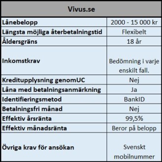 VIVUS lämpligt för att låna korta perioder VIVUS lämpligt för att låna korta perioder