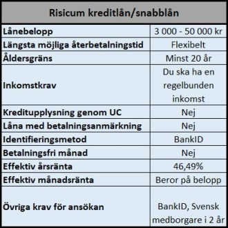 Risicum privatlån 50 000 kr utan UC Risicum privatlån 50 000 kr utan UC
