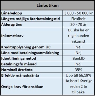 Lånelösningar på upp till 50 000 kr Lånelösningar på upp till 50 000 kr