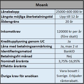Låna 50000 med betalningsanmärkningar Låna 50000 med betalningsanmärkningar