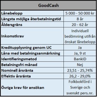 Låna 50000 kr trots många förfrågningar! Låna 50000 kr trots många förfrågningar!
