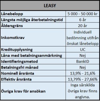 Låna 50000 kr hos Leasy Låna 50000 kr hos Leasy