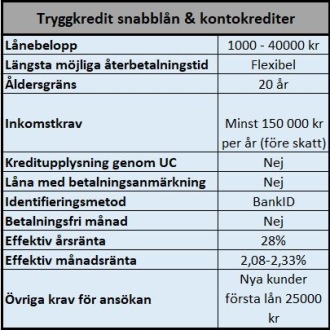 Kombinera med ett annat, för lån 50000 utan UC Kombinera med ett annat, för lån 50000 utan UC