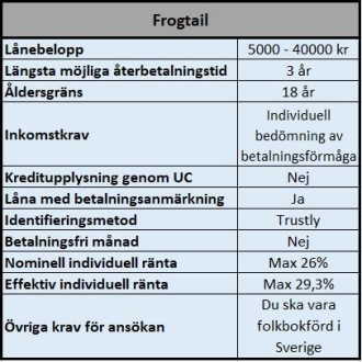 Låna upp till 40000 kr utan UC hos Frogtail Låna upp till 40000 kr utan UC hos Frogtail