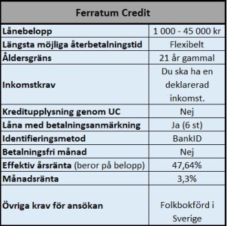 Låna 45000 kr utan UC hos Ferratum Låna 45000 kr utan UC hos Ferratum