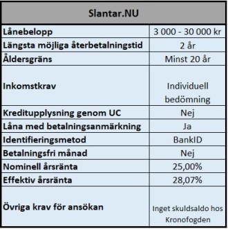 Låna 30000 utan UC hos Slantar.nu Låna 30000 utan UC hos Slantar.nu
