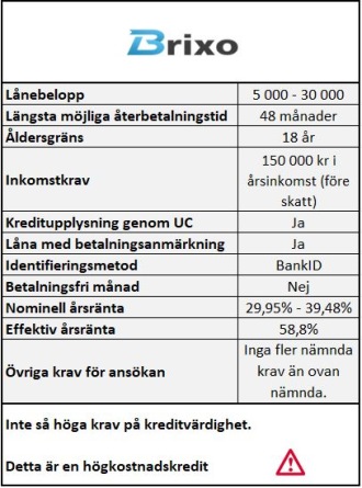 Låna pengar med betalningsanmärkning hos Brixo Låna pengar med betalningsanmärkning hos Brixo