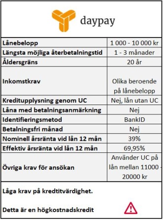 Låna även om du har väldigt dålig kreditvärdighet Låna även om du har väldigt dålig kreditvärdighet