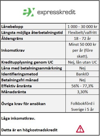 Lån utan UC med låga inkomstkrav Lån utan UC med låga inkomstkrav