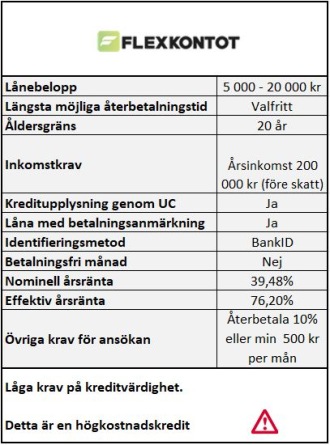 Lån trots många UC kontroller sedan tidigare Flexkontot Lån trots många UC kontroller sedan tidigare Flexkontot