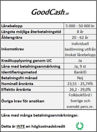 Låna med många betalningsanmärkningar hos GoodCash Låna med många betalningsanmärkningar hos GoodCash