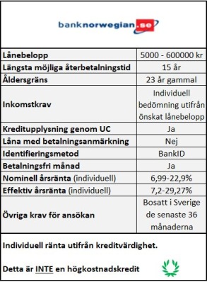 Samla lån trots många förfrågningar Samla lån trots många förfrågningar