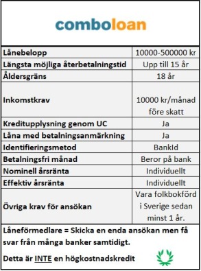 Samlingslån med låg kreditvärdighet Samlingslån med låg kreditvärdighet
