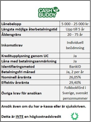 Samla lån utan inkomst från arbete Samla lån utan inkomst från arbete