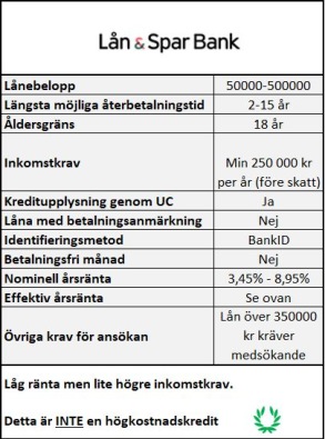 Samla lån med låg ränta hos Lån & Spar Bank Samla lån med låg ränta hos Lån & Spar Bank