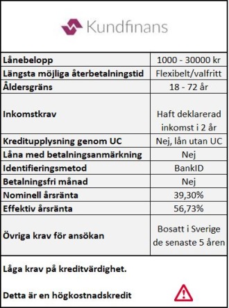 Lån med låga inkomstkrav Lån med låga inkomstkrav