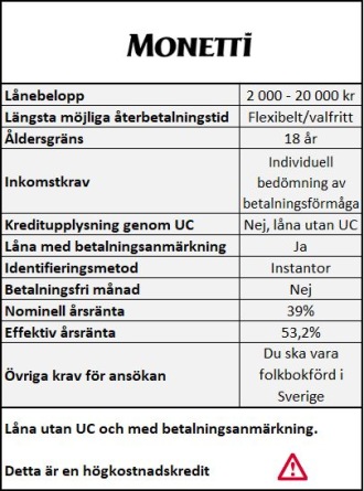 Monetti lån även när din vanliga bank sagt nej Monetti lån även när din vanliga bank sagt nej