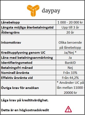 Låna utan UC när du söker lån på max 10000 kr. Låna utan UC när du söker lån på max 10000 kr.