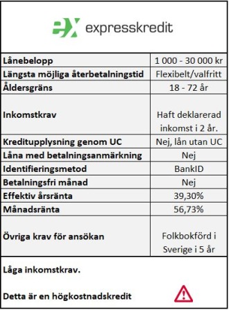 Låna pengar utan UC kontroll hos Expresskredit Låna pengar utan UC kontroll hos Expresskredit
