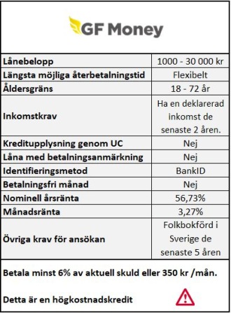 Låna utan UC hos GF Money Låna utan UC hos GF Money