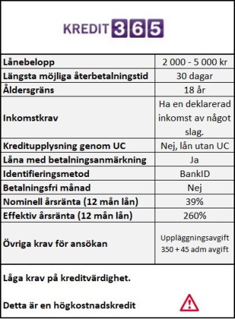 Minilån utan UC Kredit365 Minilån utan UC Kredit365