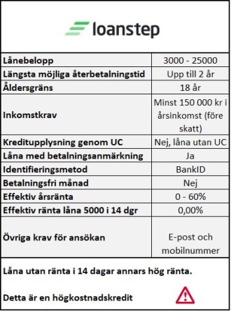 Räntefria lån utan UC hos Loanstep Räntefria lån utan UC hos Loanstep