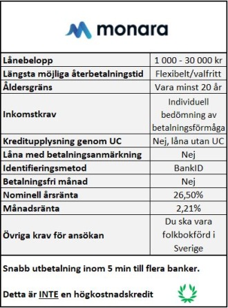 Snabbt lån utan UC Monara Snabbt lån utan UC Monara