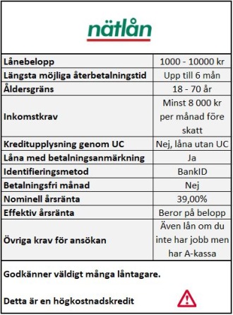 Sök smslån snabbt utan UC hos Nätlån. Sök smslån snabbt utan UC hos Nätlån.