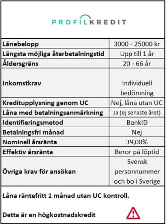 Låna 25000 utan UC hos Profilkredit Låna 25000 utan UC hos Profilkredit