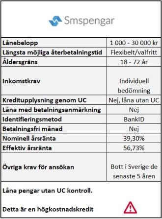 Snabba lån utan UC hos Smspengar. Snabba lån utan UC hos Smspengar.