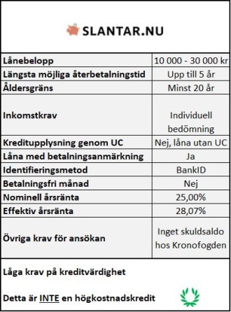 Låna 30000 utan UC med betalningsanmärkning Slantar Låna 30000 utan UC med betalningsanmärkning Slantar