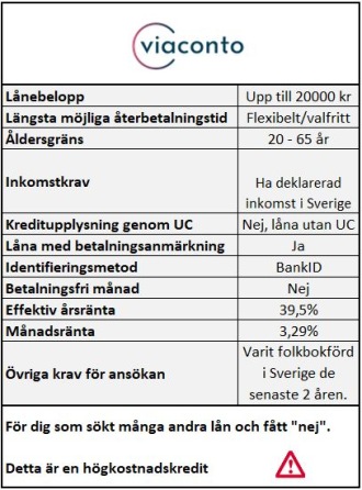 Låna utan UC trots betalningsanmärkning ViaConto Låna utan UC trots betalningsanmärkning ViaConto