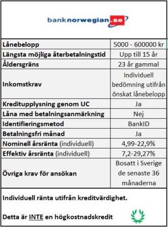 Lån trots många förfrågningar och tidigare skulder Lån trots många förfrågningar och tidigare skulder